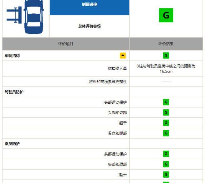 卡罗拉,丰田,一汽,远程,沃尔沃