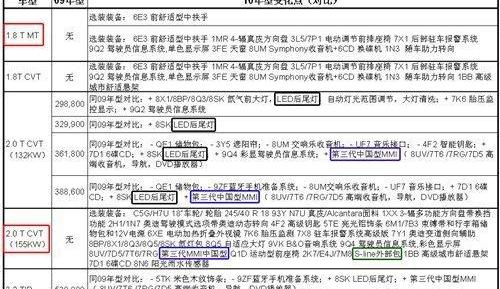 奥迪,奥迪A4L,标致,大众,一汽