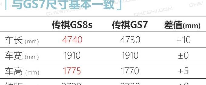 传祺GS8,广汽传祺,比亚迪,长安,长安CS75