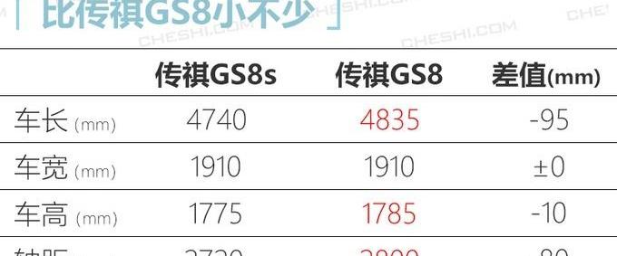 传祺GS8,广汽传祺,比亚迪,长安,长安CS75