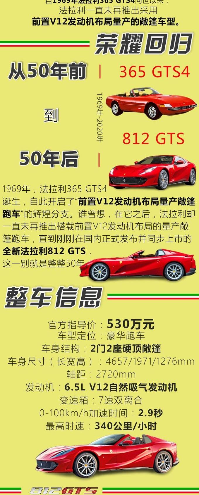 法拉利,法拉利812,奥迪,奔驰,宝马