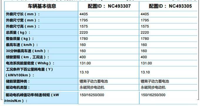 丰田,卡罗拉,一汽,本田,比亚迪