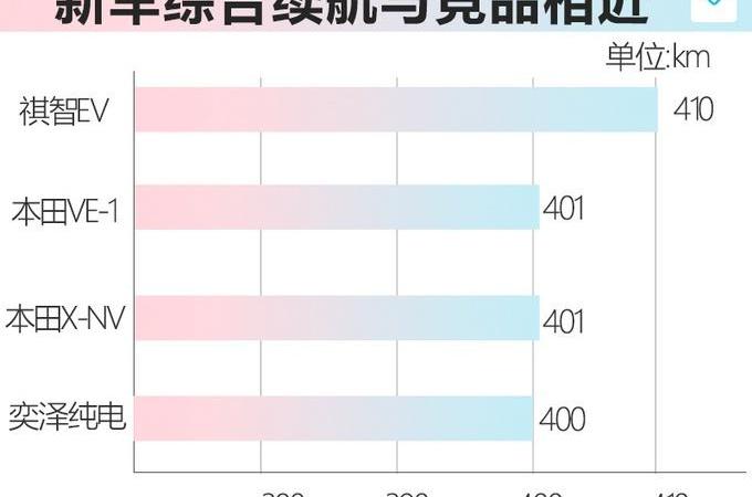 丰田,卡罗拉,一汽,本田,比亚迪