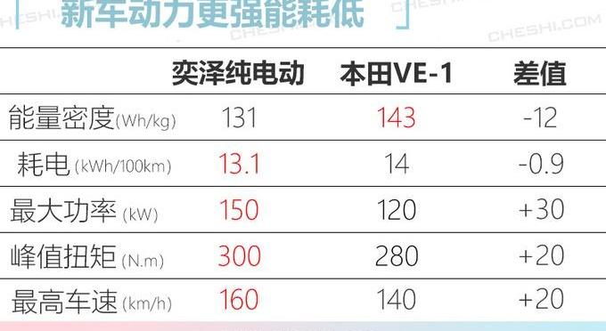 丰田,卡罗拉,一汽,本田,比亚迪