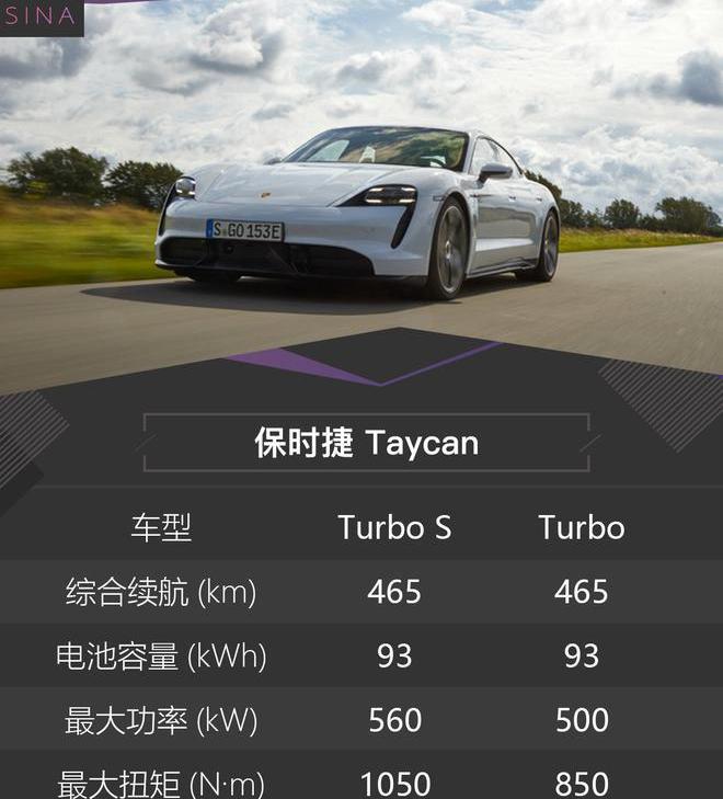 保时捷,Taycan,发现,高尔夫