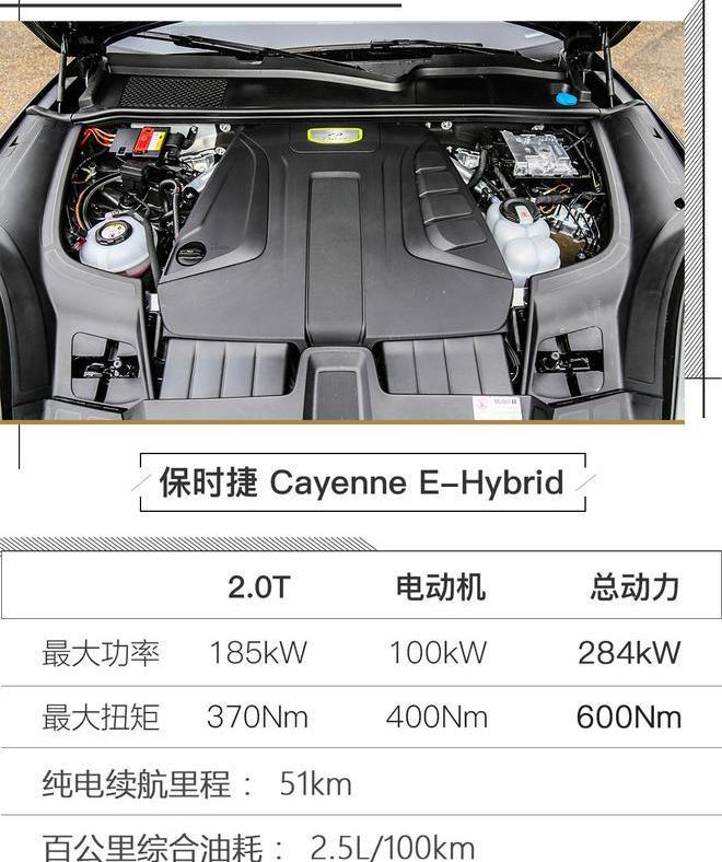 保时捷,Cayenne,Cayenne E-Hybrid,宾利,添越