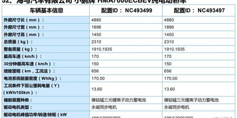 小鹏,小鹏P7,奔驰,奔驰A级