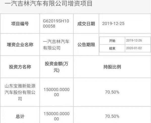 一汽,雷丁,野马汽车,奇瑞,长安