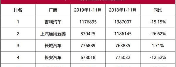 长安,比亚迪,宝骏,东南,哈弗