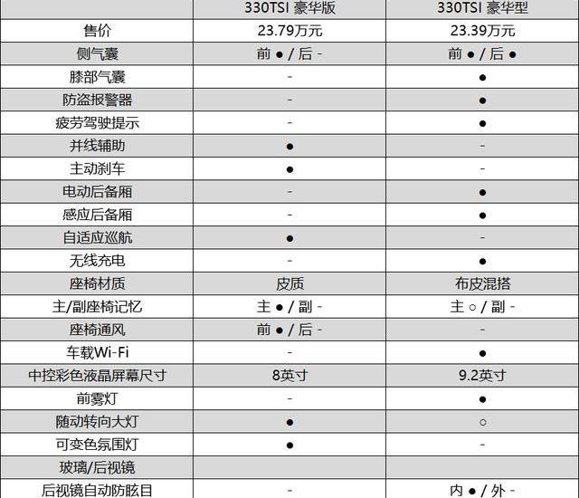 迈腾,帕萨特,大众,DS