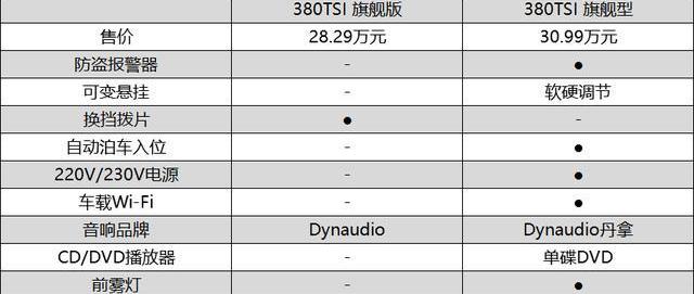 迈腾,帕萨特,大众,DS