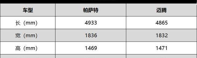 迈腾,帕萨特,大众,DS