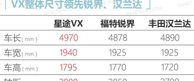 星途,奇瑞,丰田,汉兰达,福特