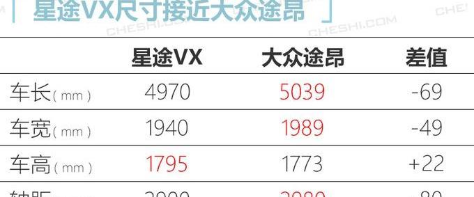 星途,奇瑞,丰田,汉兰达,福特