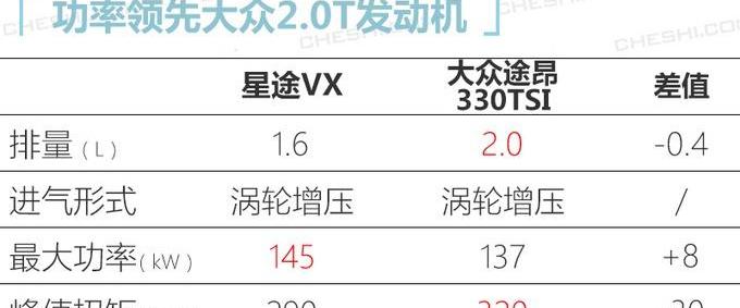 星途,奇瑞,丰田,汉兰达,福特