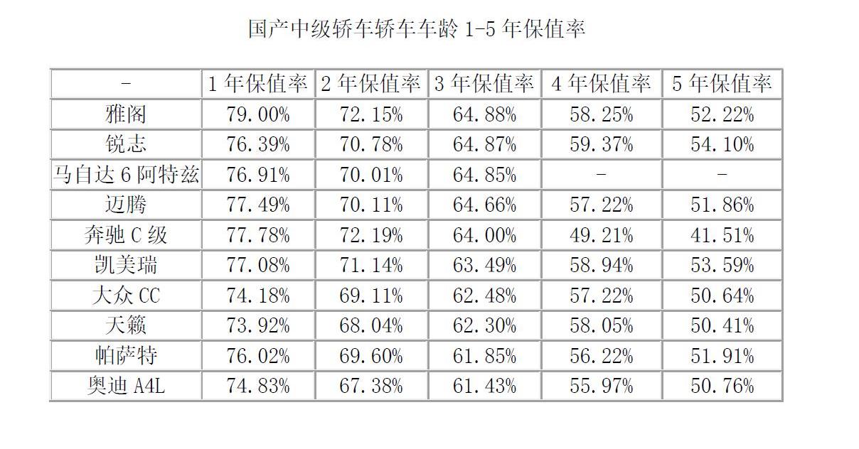 雅阁,本田,奥迪,奥迪A4L,奔驰C级