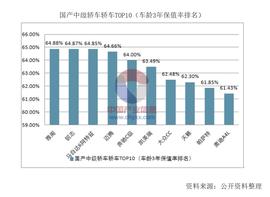 雅阁,本田,奥迪,奥迪A4L,奔驰C级