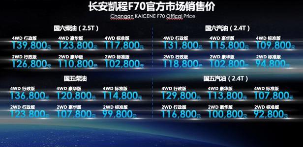 长安,长安凯程,凯程F70,标致,雪铁龙