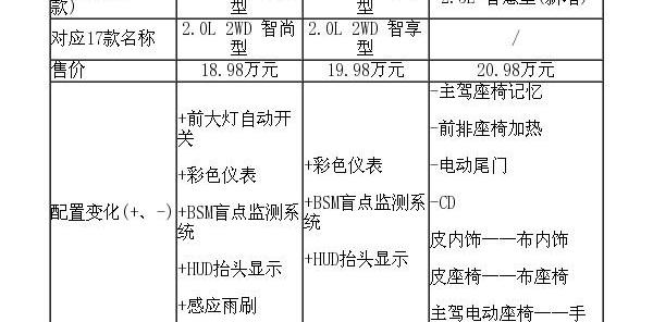 长安,马自达,理念,宝马,发现