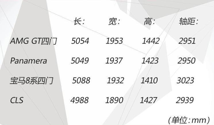 Panamera,奔驰,宝马,奥迪,保时捷