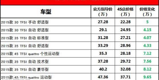 奥迪,奥迪A4L