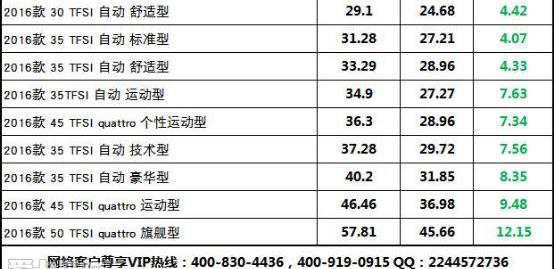 奥迪,奥迪A4L