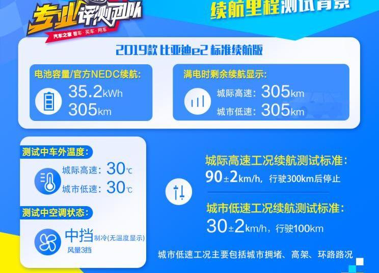 比亚迪,比亚迪e2