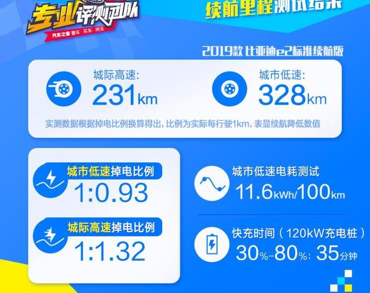 比亚迪,比亚迪e2