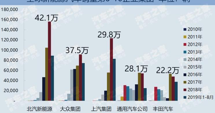 日产,三菱,丰田,宝马,欧蓝德