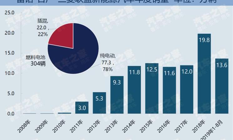 日产,三菱,丰田,宝马,欧蓝德