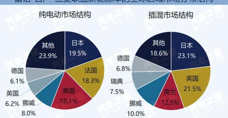 日产,三菱,丰田,宝马,欧蓝德