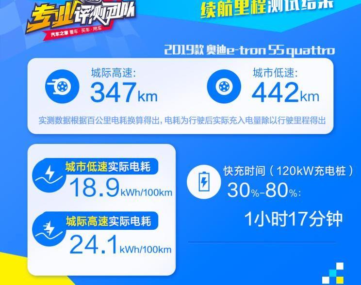 奥迪,北京