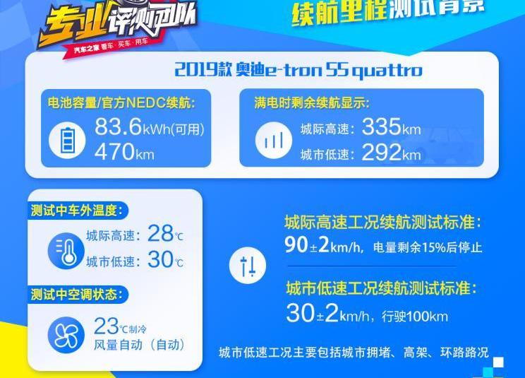 奥迪,北京