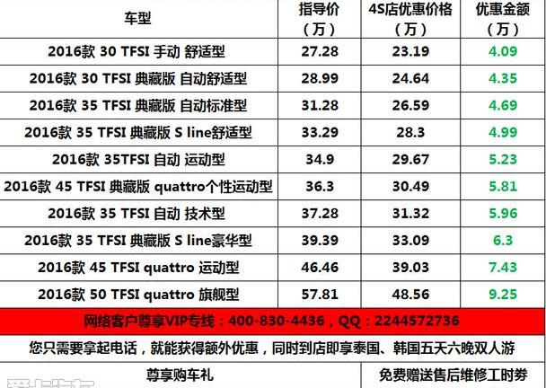 奥迪,奥迪A4L