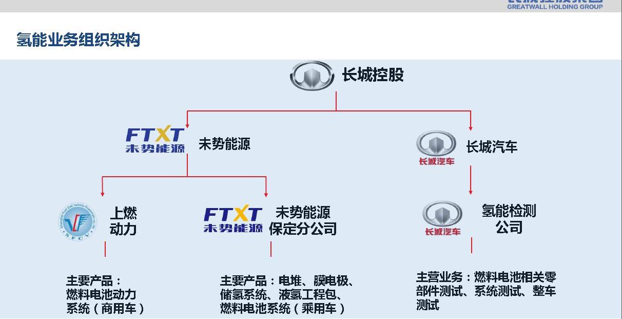 长城,理念,北京,XEV
