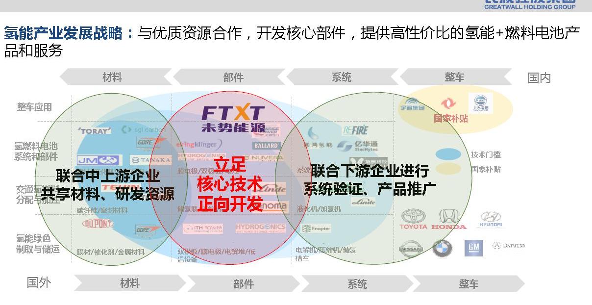 长城,理念,北京,XEV