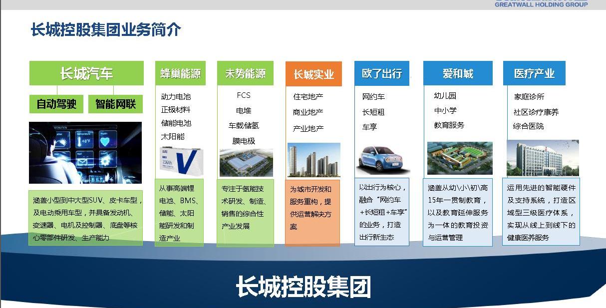长城,理念,北京,XEV