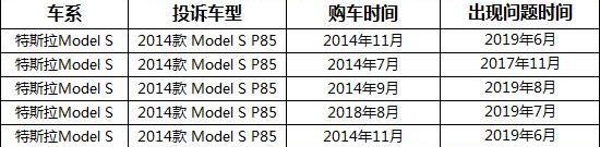 特斯拉,Model S,发现