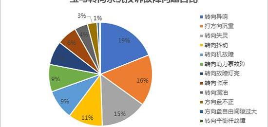 宝马,宝马3系,发现,宝马5系,宝马X1