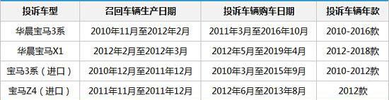 宝马,宝马3系,发现,宝马5系,宝马X1