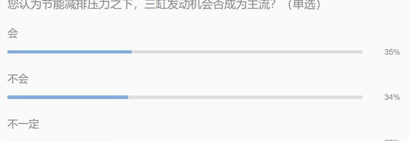 宝马,沃尔沃,本田,大众,大发