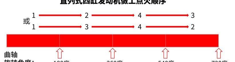 宝马,沃尔沃,本田,大众,大发