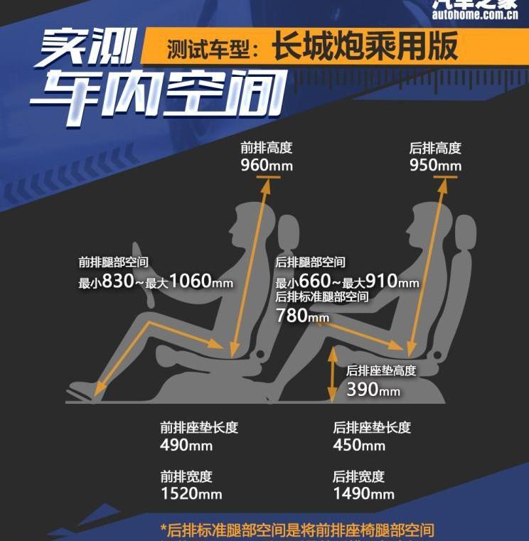 长城,炮,凯程F70,纳瓦拉,D-MAX
