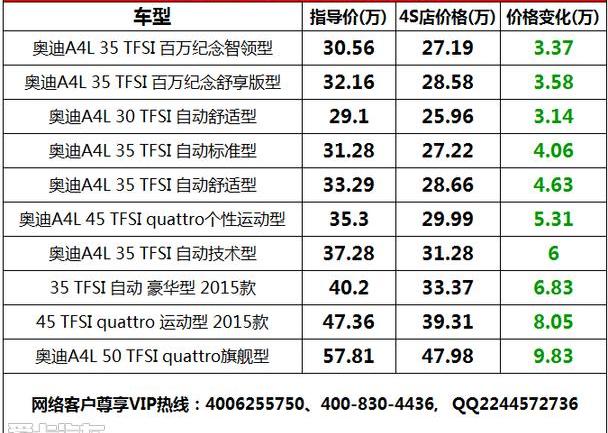 奥迪,奥迪A4L