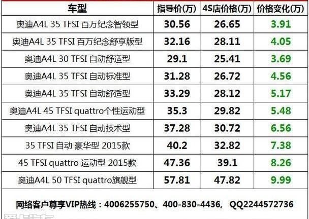 奥迪,奥迪A4L