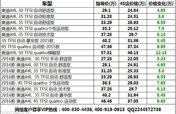 奥迪,奥迪A4L