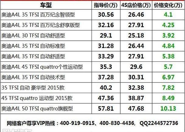 奥迪,奥迪A4L