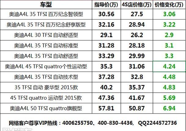 奥迪,奥迪A4L