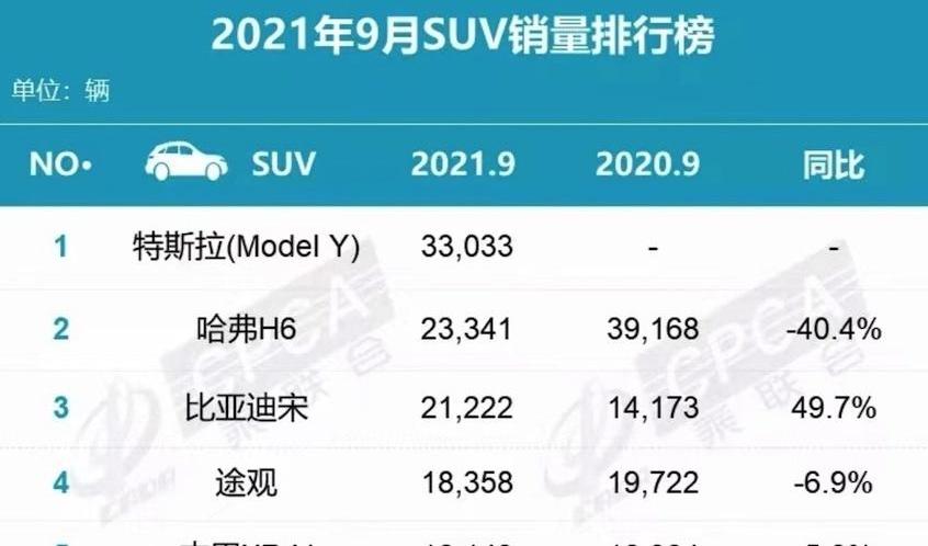 哈弗,长城,坦克,坦克300,哈弗H6