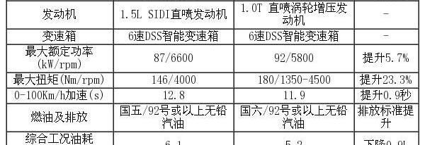 威朗,别克,DS,别克GL6,英朗